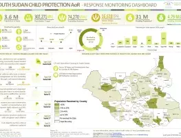 South Sudan Child Protection AoR Response Dashboard - April 2024