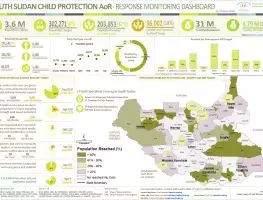 South Sudan Child Protection AoR Response Dashboard - July 2024