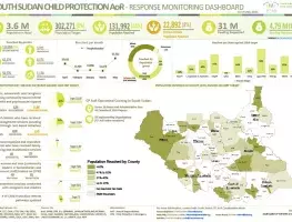 South Sudan Child Protection AoR Response Dashboard - May 2024