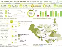 South Sudan Child Protection AoR Response Dashboard - October 2024