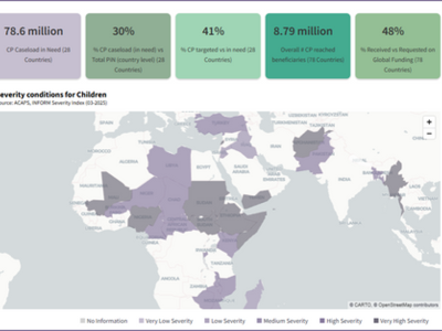 Data platform