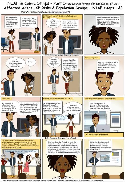 NIAF Comic Strips: Child Protection Needs Identification and Analysis  Framework illustrated